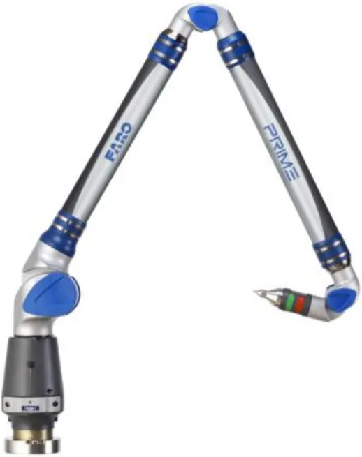 Faro Prime